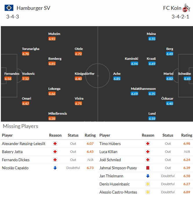 Nhận định, soi kèo Hamburger vs Koln, 00h30 ngày 15/3: Bầy dê mất phương hướng - Ảnh 5
