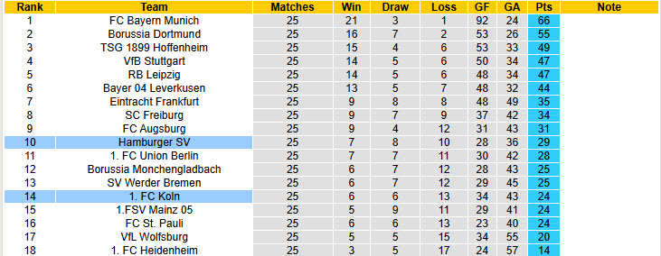 Nhận định, soi kèo Hamburger vs Koln, 00h30 ngày 15/3: Bầy dê mất phương hướng - Ảnh 6