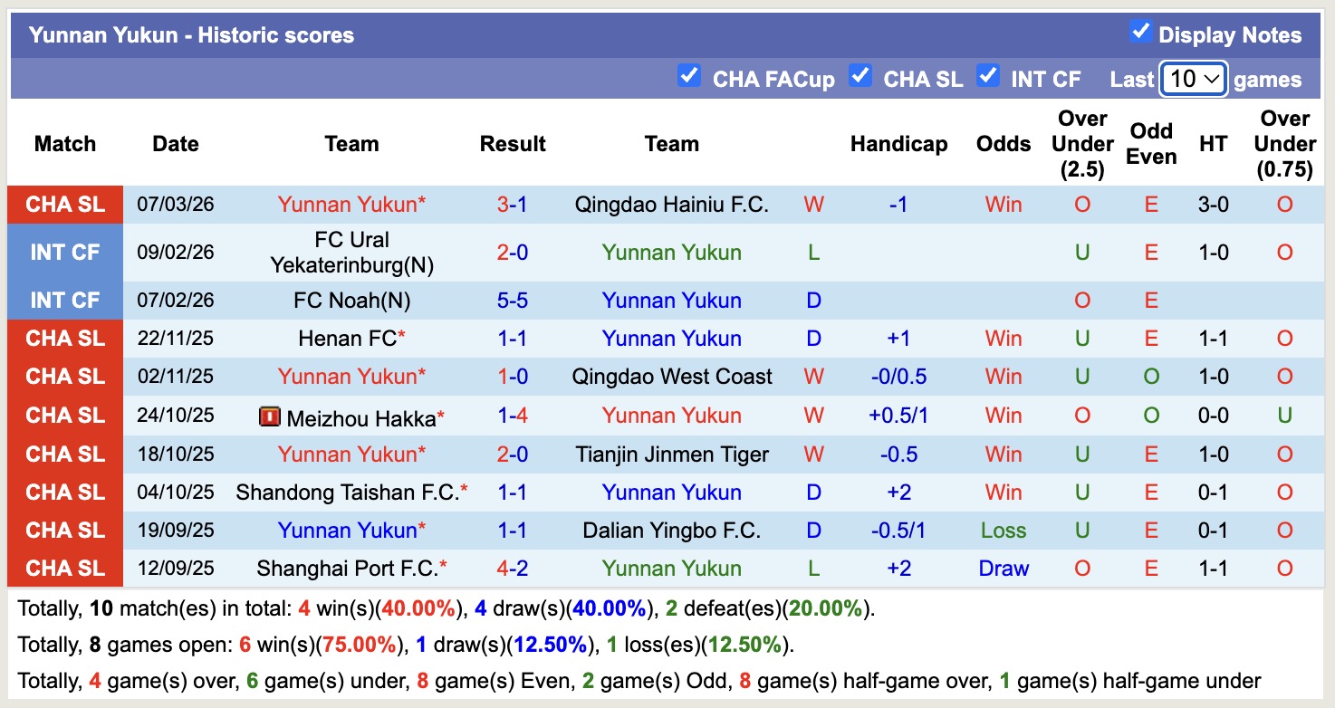 Nhận định, soi kèo Henan vs Yunnan Yukun, 14h30 ngày 15/3: Bất phân thắng bại - Ảnh 4