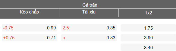 Nhận định soi kèo Jagiellonia vs Piast Gliwice, 20h45 ngày 14/3: Trở lại - Ảnh 4