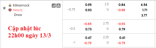 Nhận định, soi kèo Kilmarnock vs Heart, 3h00 ngày 15/3: Tiến sát ngôi vương - Ảnh 5