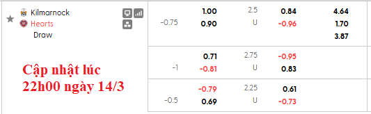 Nhận định, soi kèo Kilmarnock vs Heart, 3h00 ngày 15/3: Tiến sát ngôi vương - Ảnh 6