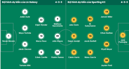 Nhận định, soi kèo LA Galaxy vs Sporting Kansas City - Ảnh 1