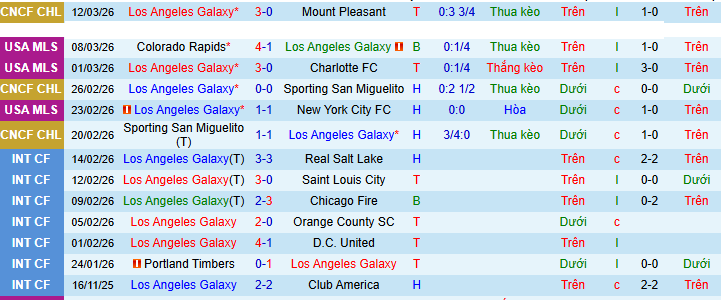 Nhận định, soi kèo LA Galaxy vs Sporting Kansas City - Ảnh 2
