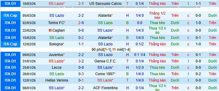 Nhận định, soi kèo Lazio vs AC Milan - Ảnh 2