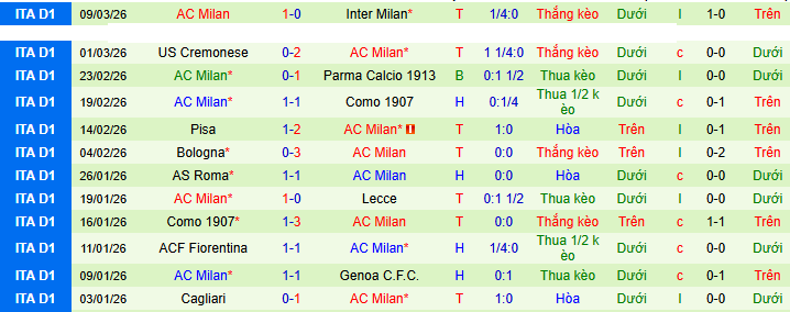 Nhận định, soi kèo Lazio vs AC Milan - Ảnh 3