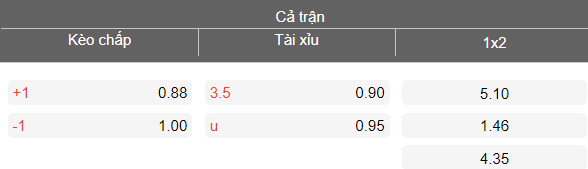 Nhận định soi kèo Leverkusen vs Bayern Munich, 21h30 ngày 14/3: Không khó - Ảnh 5