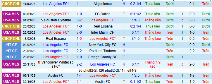 Nhận định, soi kèo Los Angeles vs St.Louis City - Ảnh 1