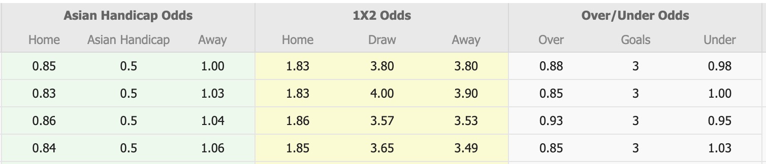 Nhận định, soi kèo Melbourne Victory vs Macarthur, 15h00 ngày 15/3: Sa sút không phanh - Ảnh 1