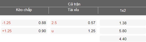 Nhận định soi kèo Middlesbrough vs Bristol City, 19h30 ngày 14/3: Phải thắng - Ảnh 4