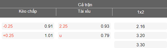 Nhận định soi kèo Oxford United vs Charlton Athletic, 19h30 ngày 14/3: Nỗ lực - Ảnh 4