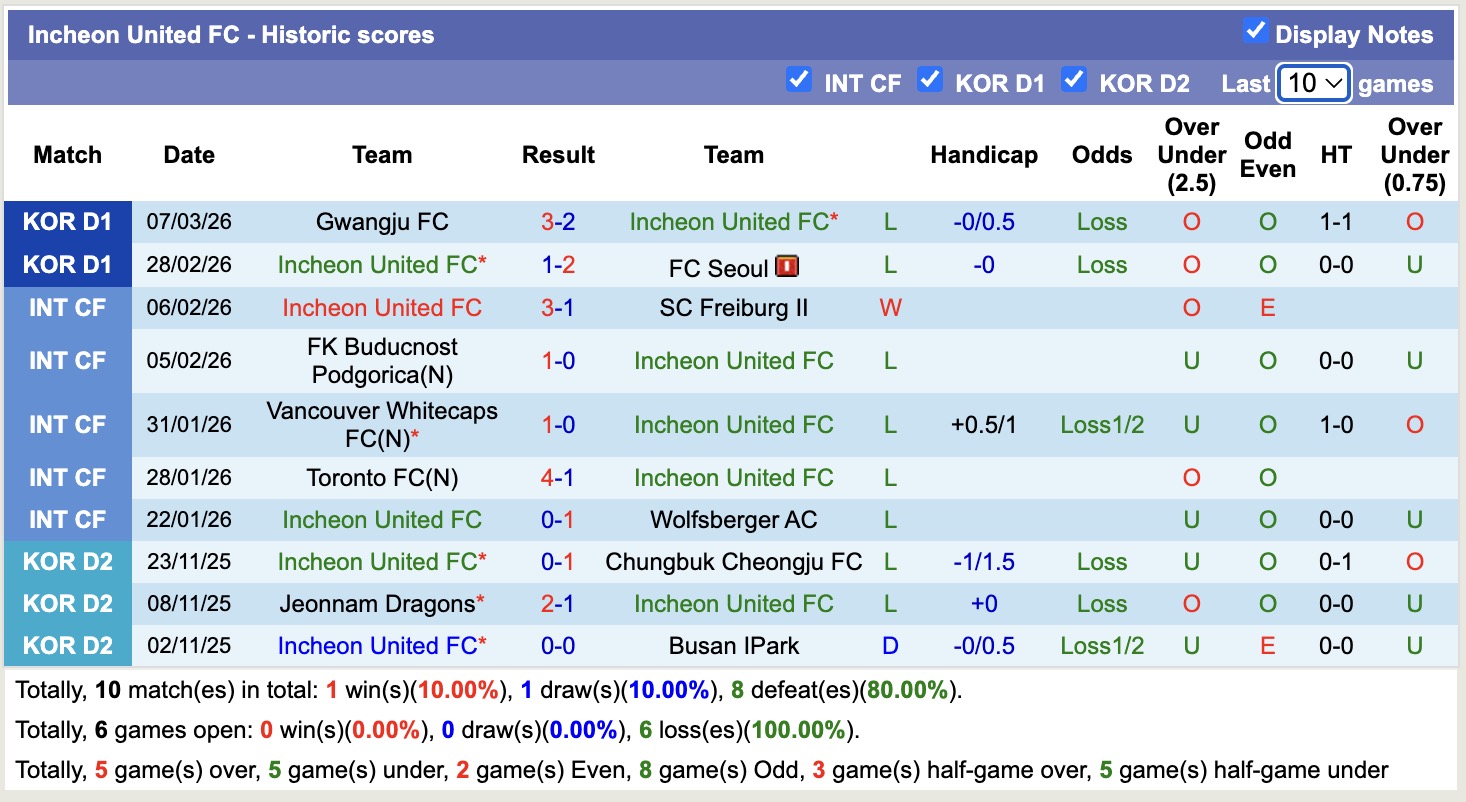 Nhận định, soi kèo Pohang Steelers vs Incheon United, 14h30 ngày 15/3: Nhọc nhằn - Ảnh 4