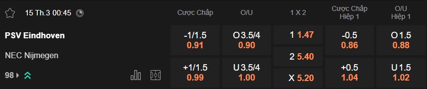 Nhận định, soi kèo PSV vs NEC Nijmegen, 00h45 ngày 15/3: Chia điểm! - Ảnh 5