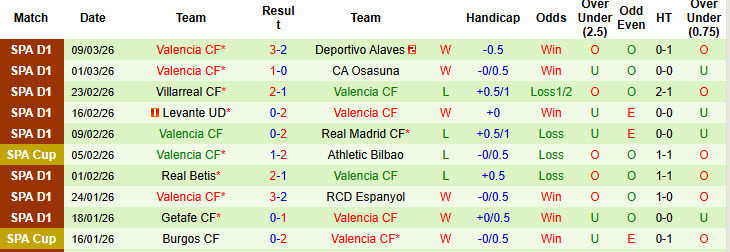 Nhận định, soi kèo Real Oviedo vs Valencia, 00h30 ngày 15/3: Cố gắng tới cùng - Ảnh 3