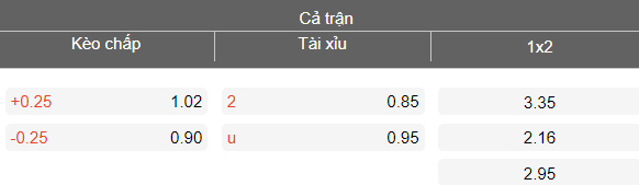 Nhận định soi kèo Tokyo Verdy vs Urawa Reds, 14h00 ngày 14/3: Tiếp tục thắng - Ảnh 4