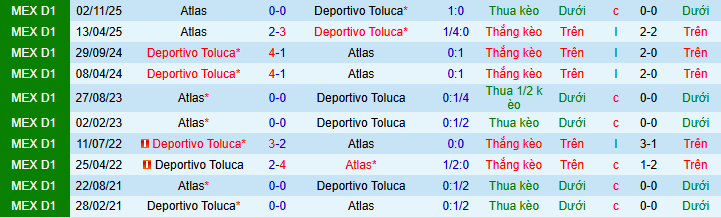 Nhận định, soi kèo Toluca vs Atlas - Ảnh 4