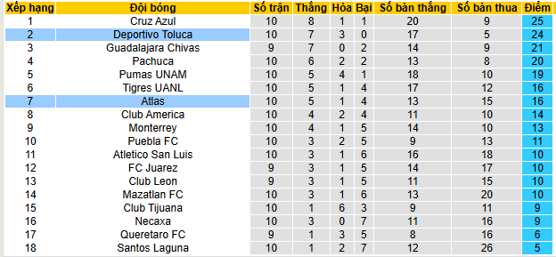 Nhận định, soi kèo Toluca vs Atlas - Ảnh 5