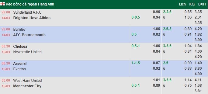 Nhận định, soi kèo West Ham vs Man City, 3h00 ngày 15/3: Búa tạ hồi sinh - Ảnh 1