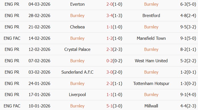 Soi kèo góc Burnley vs Bournemouth, 22h00 ngày 14/03 - Ảnh 2