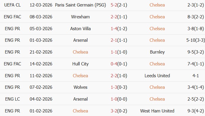 Soi kèo góc Chelsea vs Newcastle, 0h30 ngày 14/03 - Ảnh 2