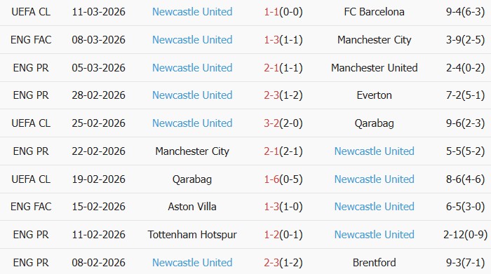 Soi kèo góc Chelsea vs Newcastle, 0h30 ngày 14/03 - Ảnh 3