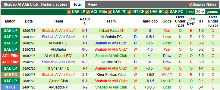 Nhận định, soi kèo Al-Fujairah vs Shabab Al Ahli, 0h30 ngày 17/3: Quá khó cho chủ nhà - Ảnh 2