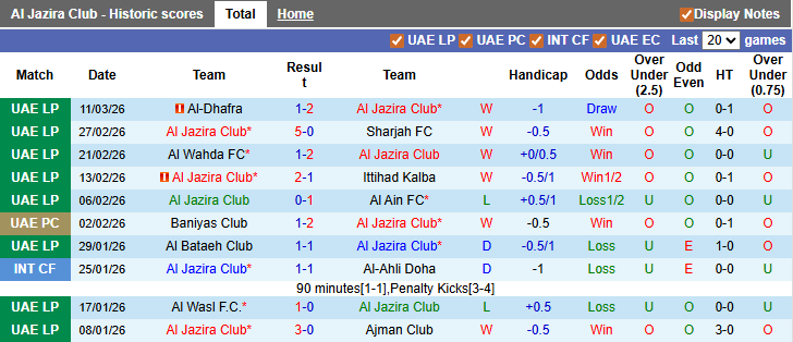 Nhận định, soi kèo Al Jazira vs Khor Fakkan, 0h30 ngày 17/3: Gió đổi chiều - Ảnh 1