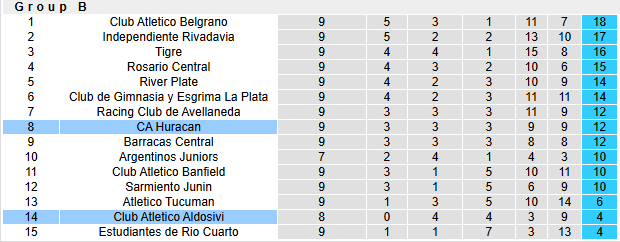 Nhận định, soi kèo Aldosivi vs Huracan, 1h30 ngày 17/3: Chủ nhà kém cỏi - Ảnh 4
