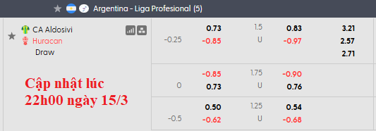 Nhận định, soi kèo Aldosivi vs Huracan, 1h30 ngày 17/3: Chủ nhà kém cỏi - Ảnh 5