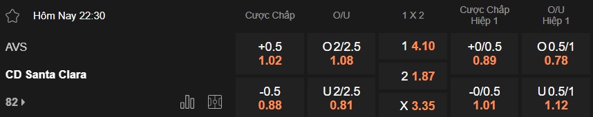 Nhận định, soi kèo AVS vs Santa Clara, 22h30 ngày 15/3: Ca khúc khải hoàn - Ảnh 5