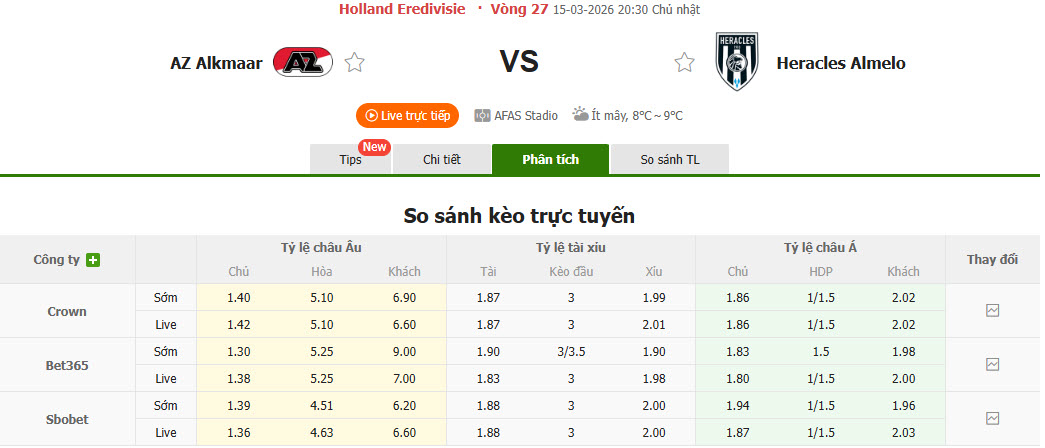 Nhận định, soi kèo AZ Alkmaar vs Heracles Almelo, 20h30 ngày 15/3: Không cho đối thủ cơ hội - Ảnh 1