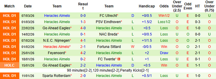 Nhận định, soi kèo AZ Alkmaar vs Heracles Almelo, 20h30 ngày 15/3: Không cho đối thủ cơ hội - Ảnh 3