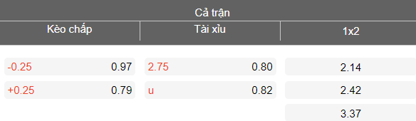 Nhận định soi kèo Bangkok United vs Port FC, 18h00 ngày 15/3: Lại thắng - Ảnh 4