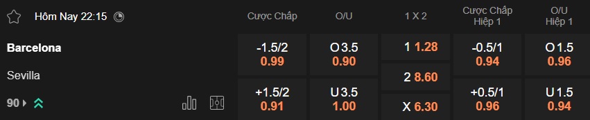 Nhận định, soi kèo Barcelona vs Sevilla, 22h15 ngày 15/3: Chủ nhà rửa hận - Ảnh 5