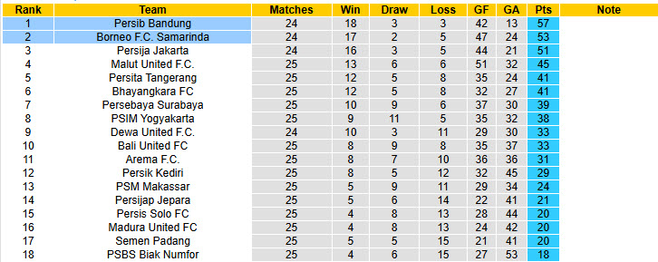 Nhận định, soi kèo Borneo vs Persib Bandung, 20h30 ngày 15/3: Trận đấu một mất một còn - Ảnh 5