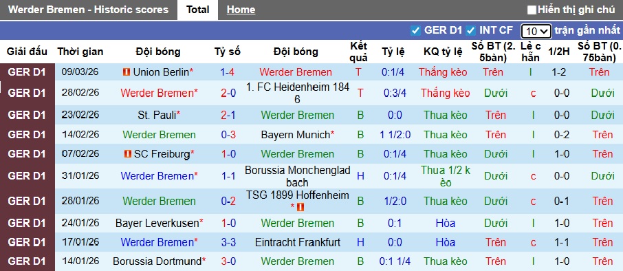 Nhận định, soi kèo Bremen vs Mainz, 21h30 ngày 15/3: Chủ nhà hồi sinh - Ảnh 4