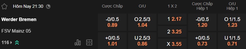 Nhận định, soi kèo Bremen vs Mainz, 21h30 ngày 15/3: Chủ nhà hồi sinh - Ảnh 5