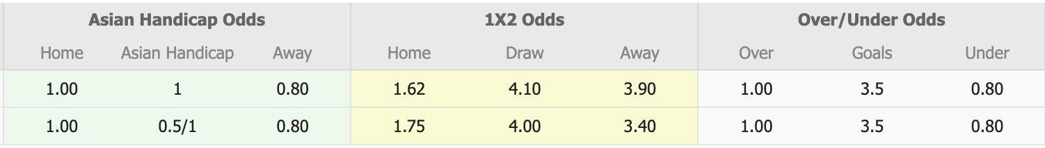 Nhận định, soi kèo Bulleen Lions vs Brunswick Juventus, 16h30 ngày 16/3: Sáng cửa dưới - Ảnh 1