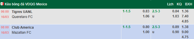 Nhận định, soi kèo Club America vs Mazatlan, 8h00 ngày 16/3: Vượt trội - Ảnh 1