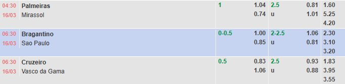 Nhận định, soi kèo Cruzeiro vs Vasco da Gama, 6h30 ngày 16/3: Chiến thắng đầu tiên - Ảnh 1
