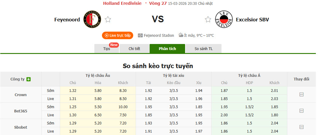 Nhận định, soi kèo Feyenoord vs Excelsior Rotterdam, 20h30 ngày 15/3: Đòi lại vị trí - Ảnh 1