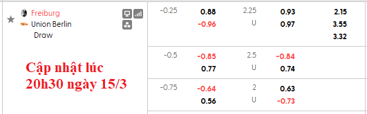 Nhận định, soi kèo Freiburg vs Union Berlin, 23h15 ngày 15/3: Sân nhà là số một - Ảnh 6