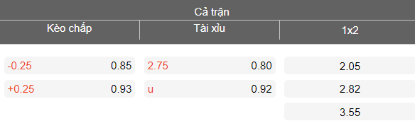 Nhận định soi kèo Genk vs Sint-Truidense, 19h30 ngày 15/3: Chia điểm? - Ảnh 4