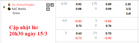 Nhận định, soi kèo Go Ahead vs NAC Breda, 22h45 ngày 15/3: Khó cho cả hai - Ảnh 6