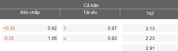 Nhận định soi kèo Hellas Verona vs Genoa, 18h30 ngày 15/3: Khó thắng - Ảnh 5