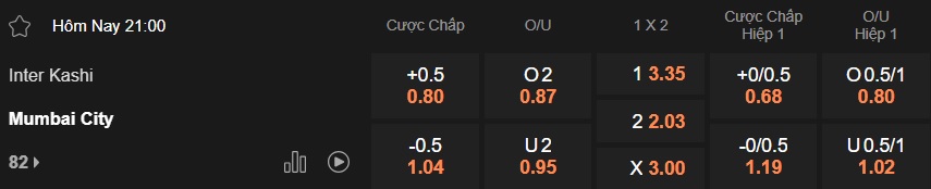 Nhận định, soi kèo Inter Kashi vs Mumbai City, 21h00 ngày 15/3: Khó phân thắng bại - Ảnh 5