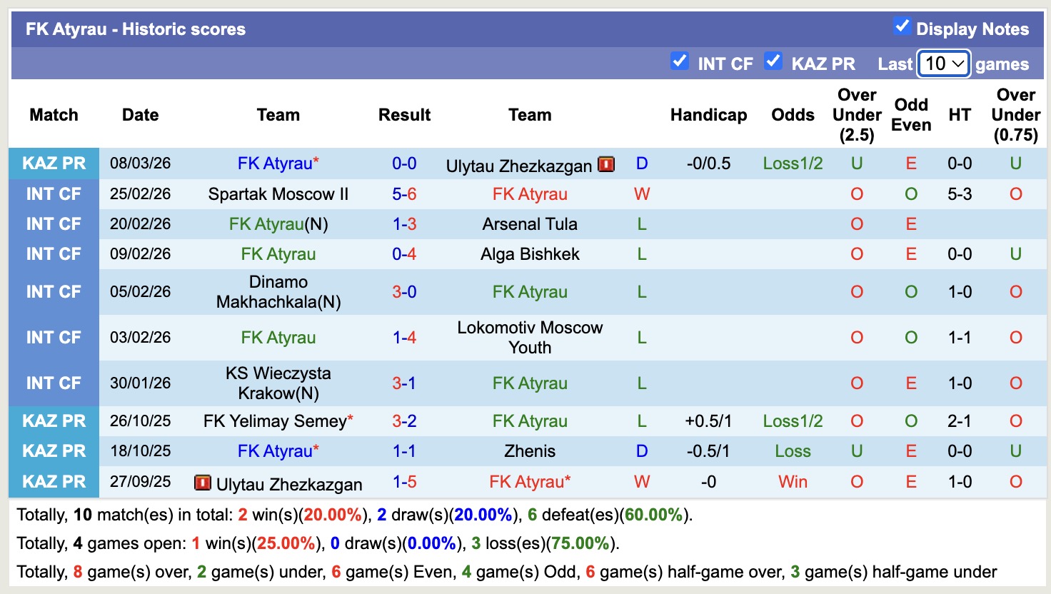 Nhận định, soi kèo Irtysh Pavlodar vs FK Atyrau, 17h00 ngày 16/3: Điểm tựa sân nhà - Ảnh 4