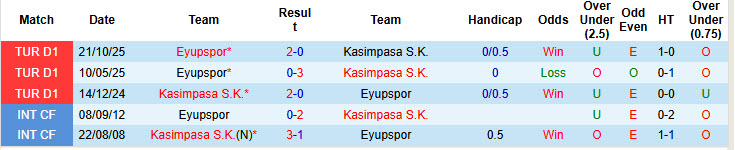 Nhận định, soi kèo Kasimpasa vs Eyupspor, 20h00 ngày 15/3: Ranh giới sinh tử - Ảnh 4