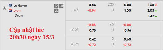 Nhận định, soi kèo Le Havre vs Lyon, 23h15 ngày 15/3: Gặp khó trước đại chiến - Ảnh 6