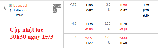 Nhận định, soi kèo Liverpool vs Tottenham, 23h30 ngày 15/3: Top 4 vẫy gọi - Ảnh 9